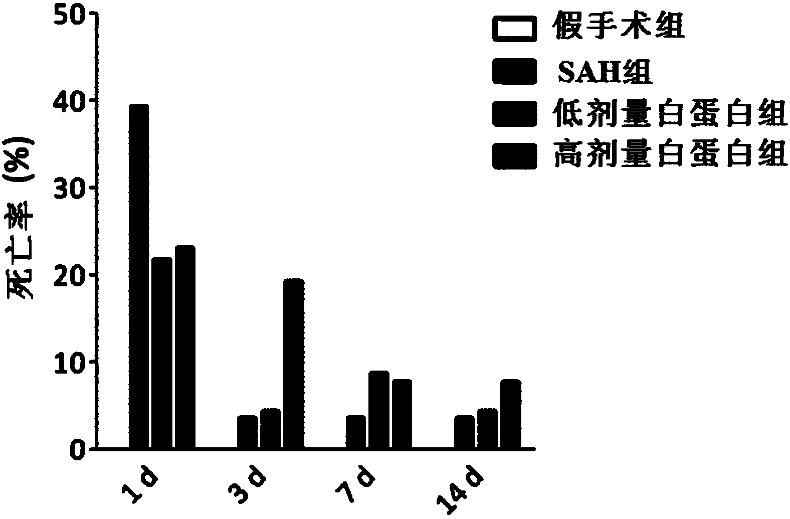 Application of human albumin in preparing drug for treating subarachnoid hemorrhage