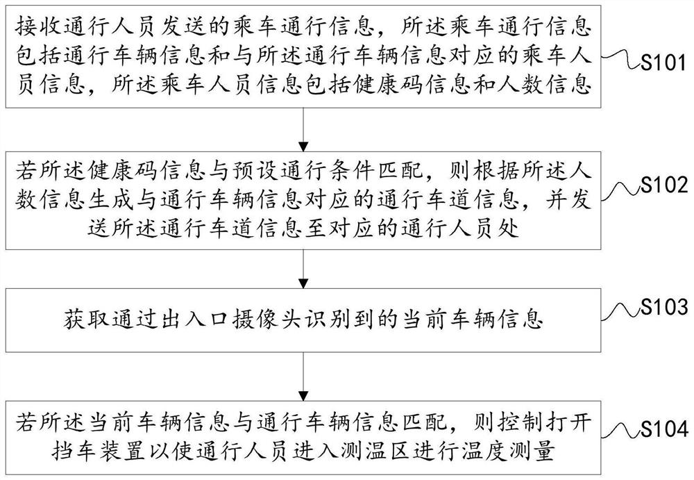 A method and device for auxiliary temperature detection at expressway intersections