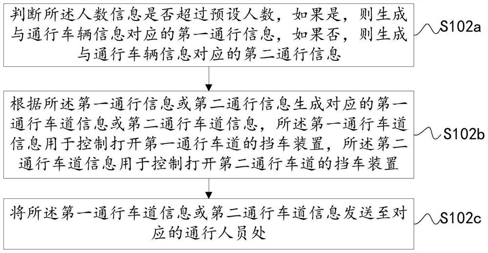 A method and device for auxiliary temperature detection at expressway intersections