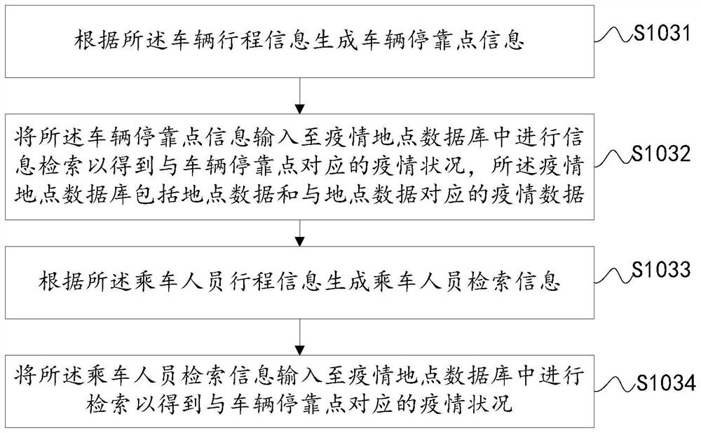 A method and device for auxiliary temperature detection at expressway intersections