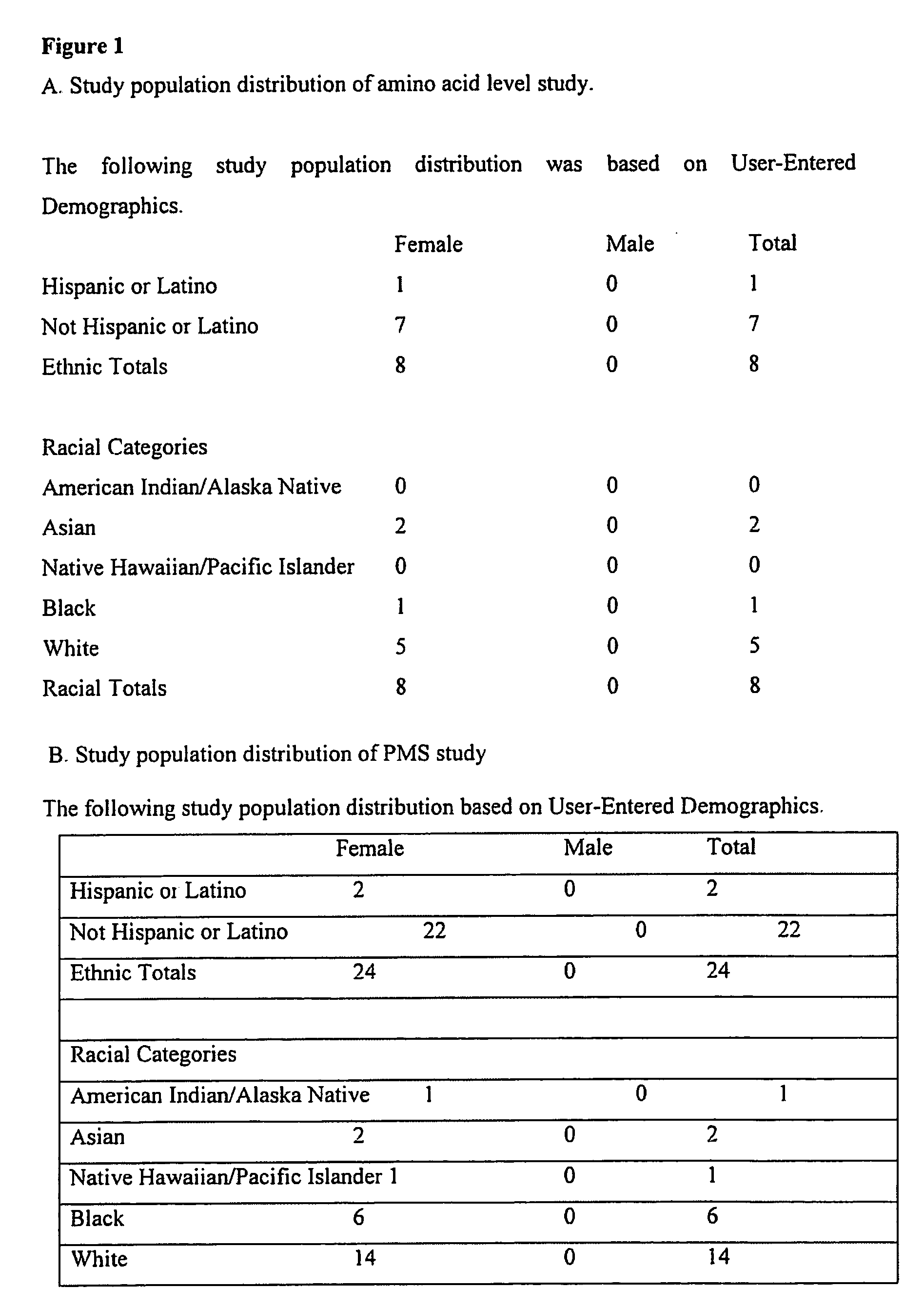 Compositions and methods comprising complex carbohydrate and alpha-lactalbumin