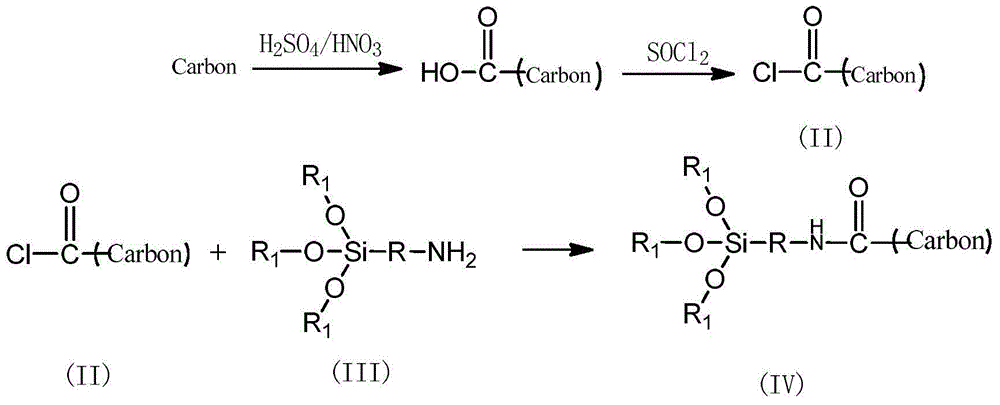 Modified carbon dioxide shaped phase change material and preparation method thereof