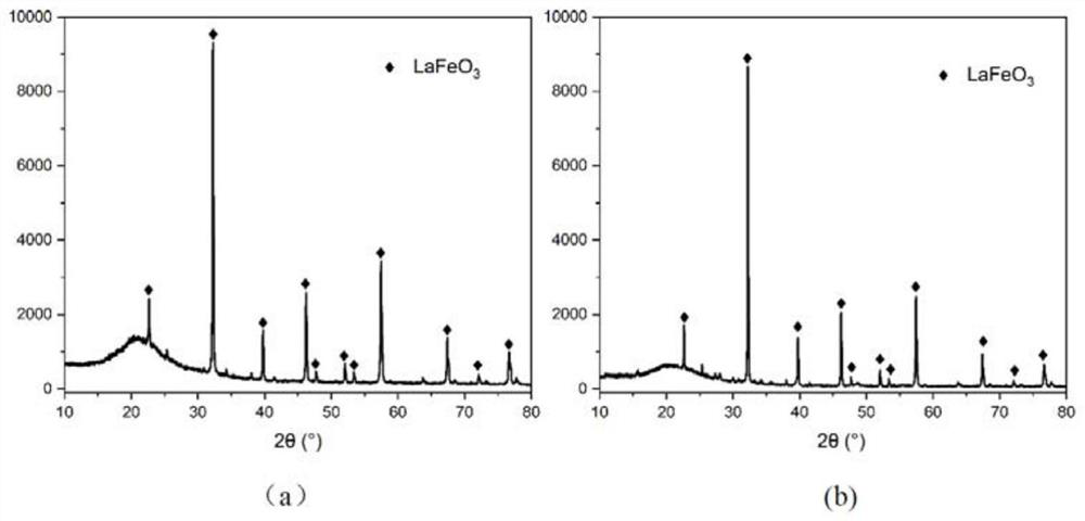 Lanthanum ferrite perovskite material and preparation method and application thereof