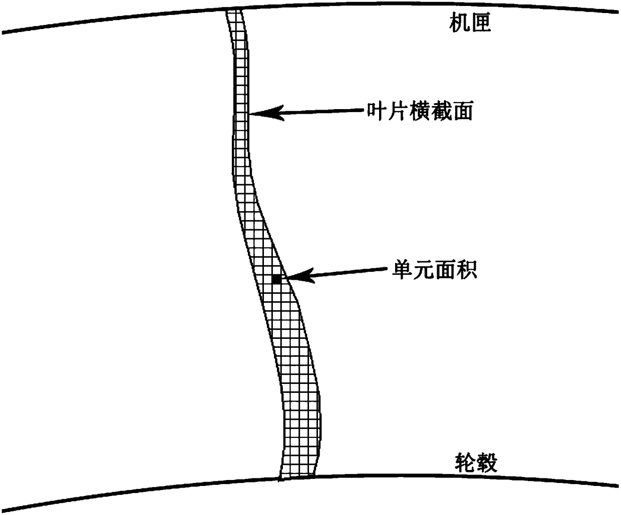 Modeling method of single-stage fan/compressor hub with double wave structure