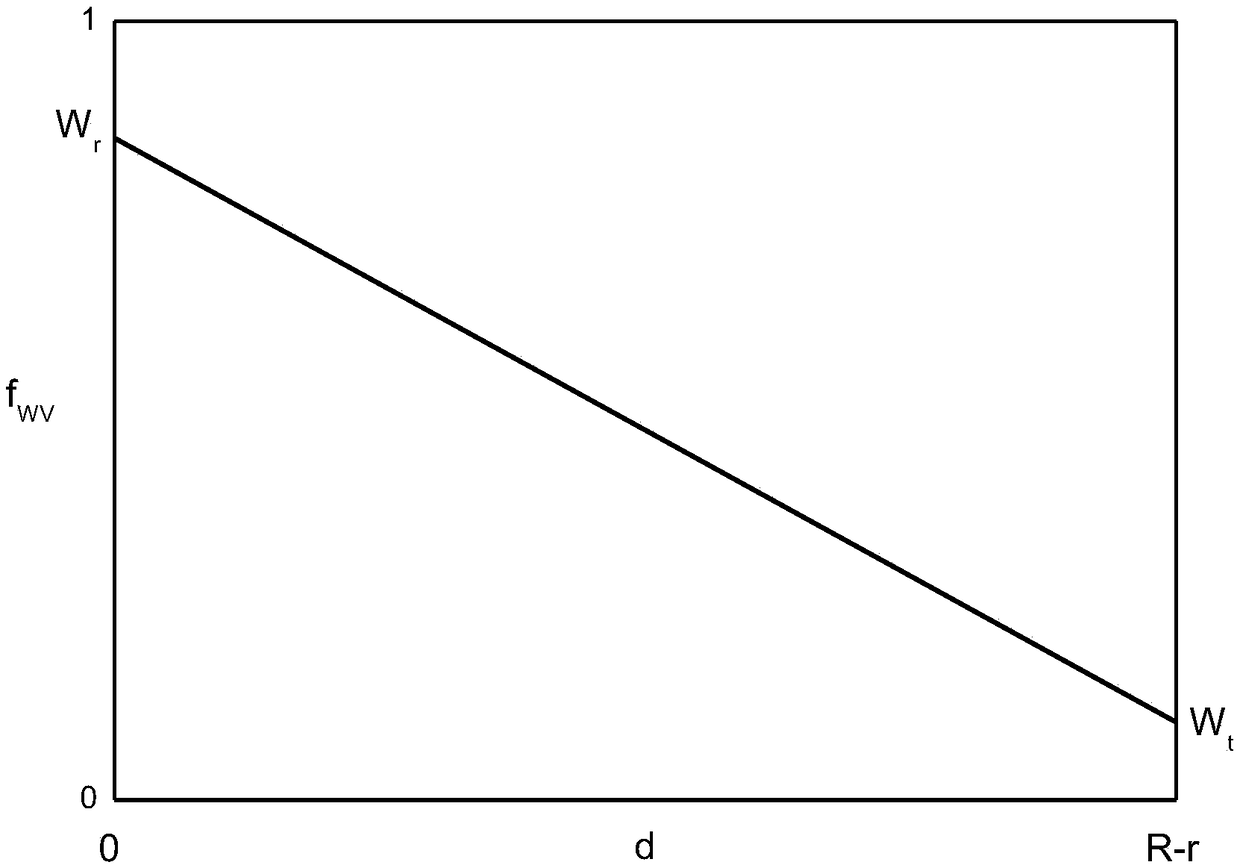 Modeling method of single-stage fan/compressor hub with double wave structure