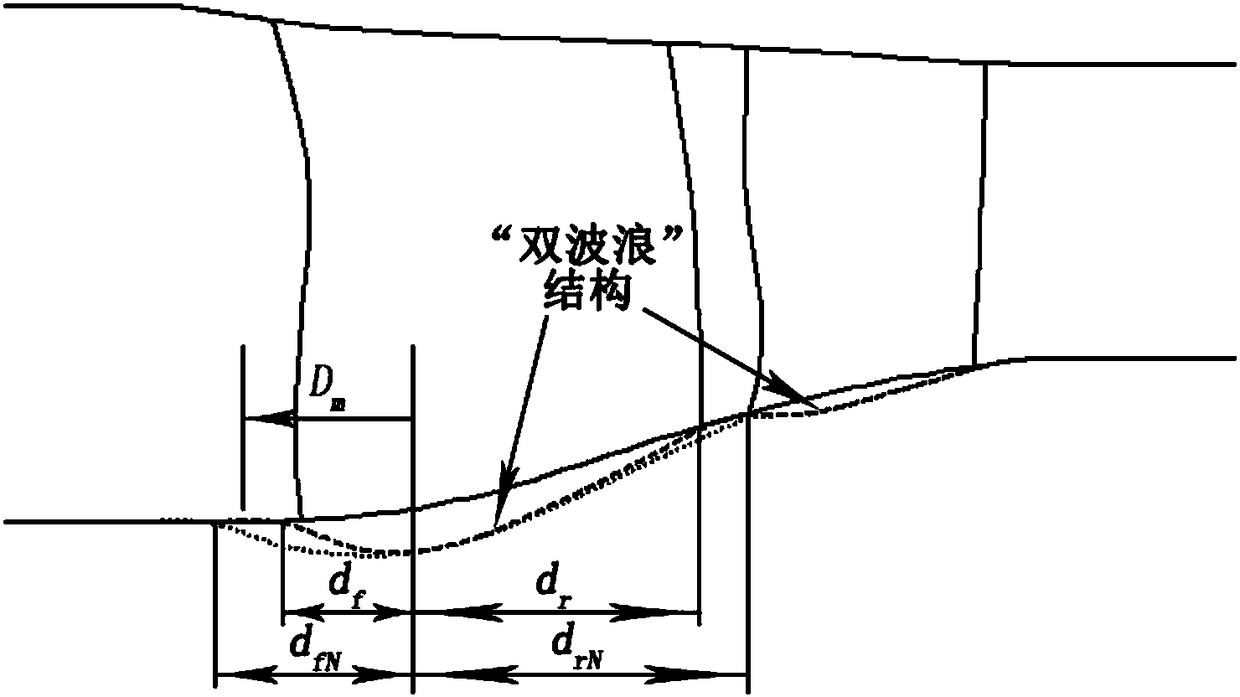 Modeling method of single-stage fan/compressor hub with double wave structure