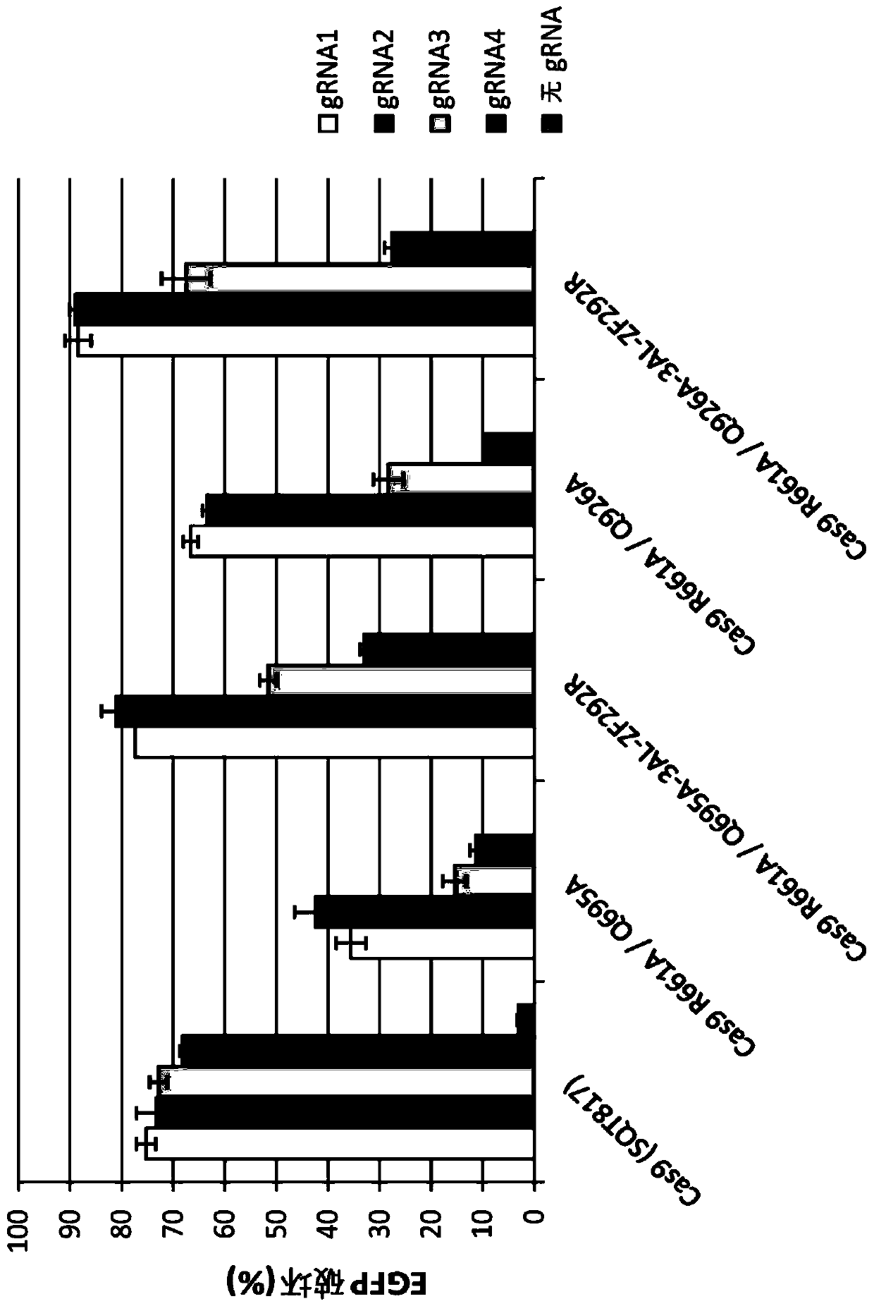 Epigenetically regulated site-specific nucleases