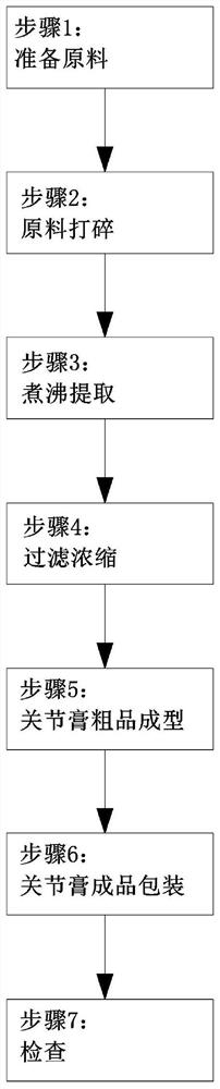 A filling machine for filling joint ointment