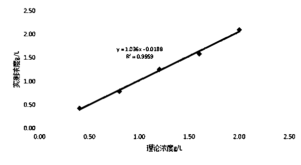 Serum apolipoprotein A1 determination kit, preparation method and application thereof