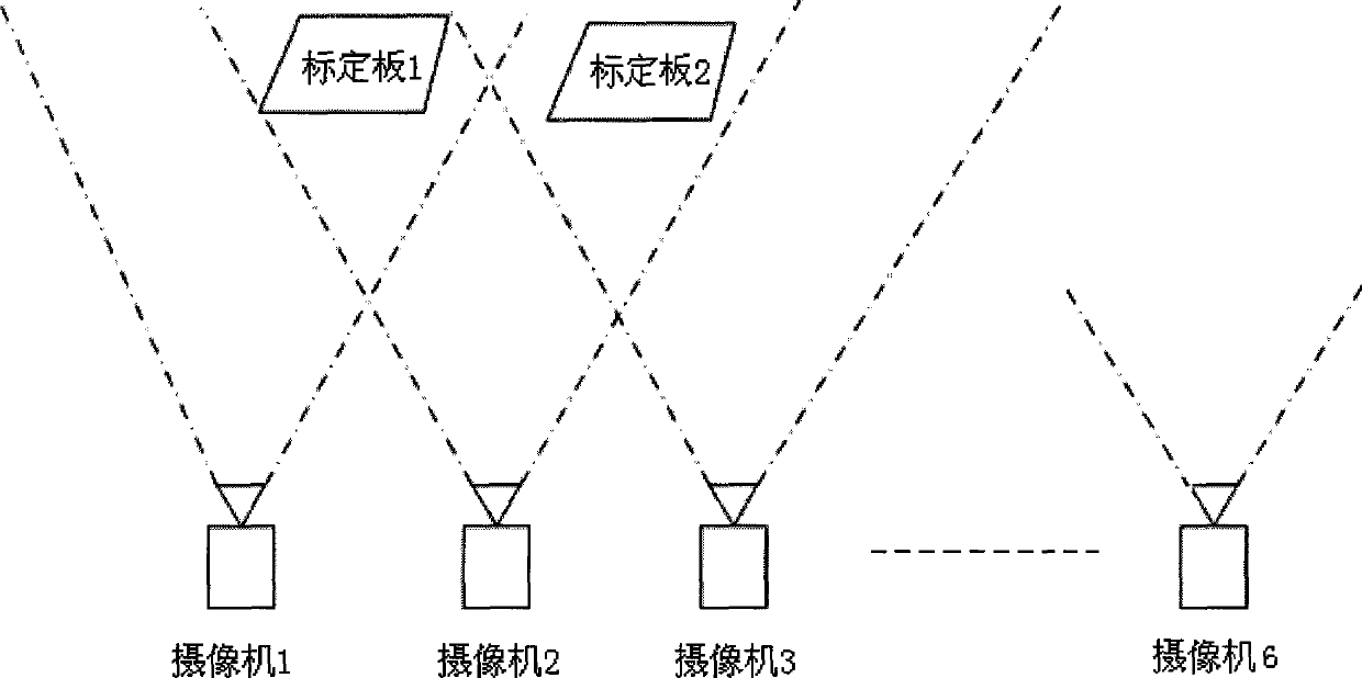 Camera array calibration method based on matrix decomposition