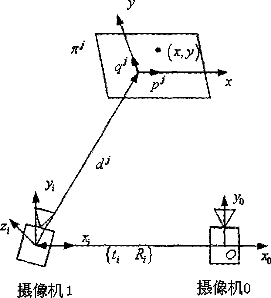 Camera array calibration method based on matrix decomposition