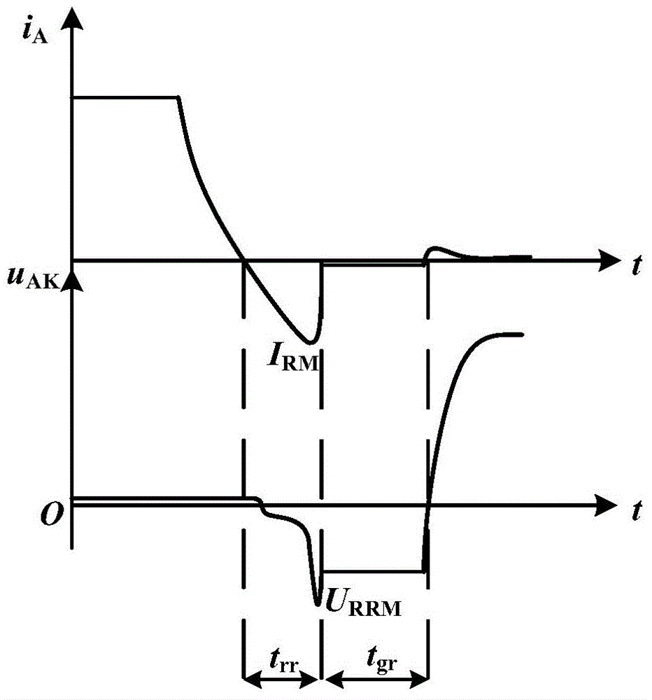 A Circuit for Reducing Commutation Failure of Converter Valve