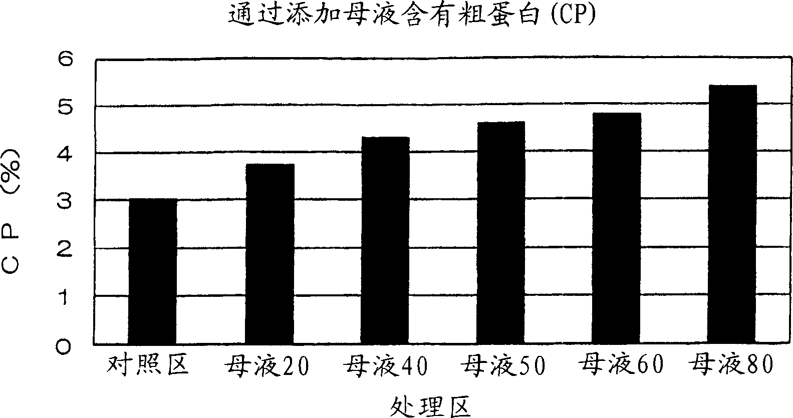 Silage additive and a process for preparing silage using it