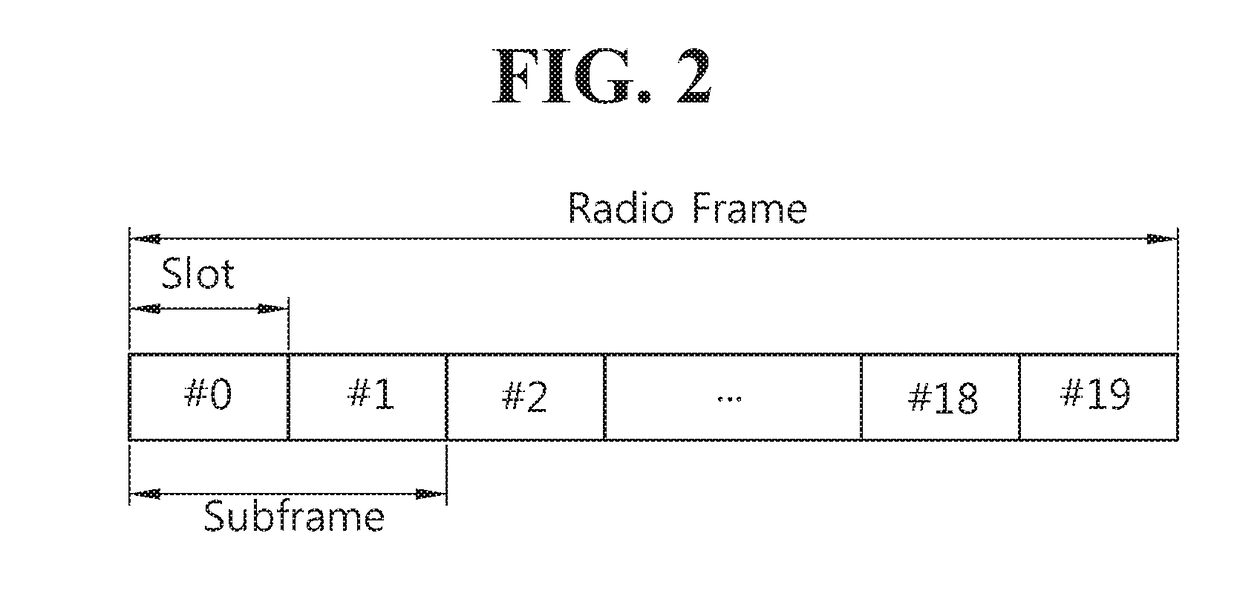 Method and user device for measuring reference sensitivity for prose communication