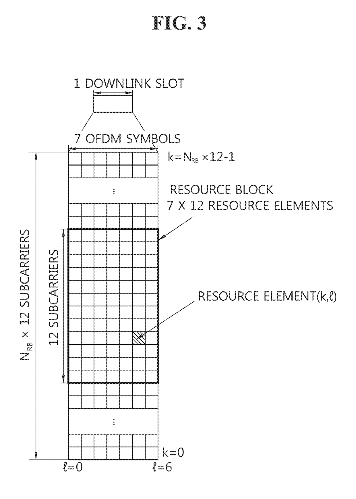 Method and user device for measuring reference sensitivity for prose communication