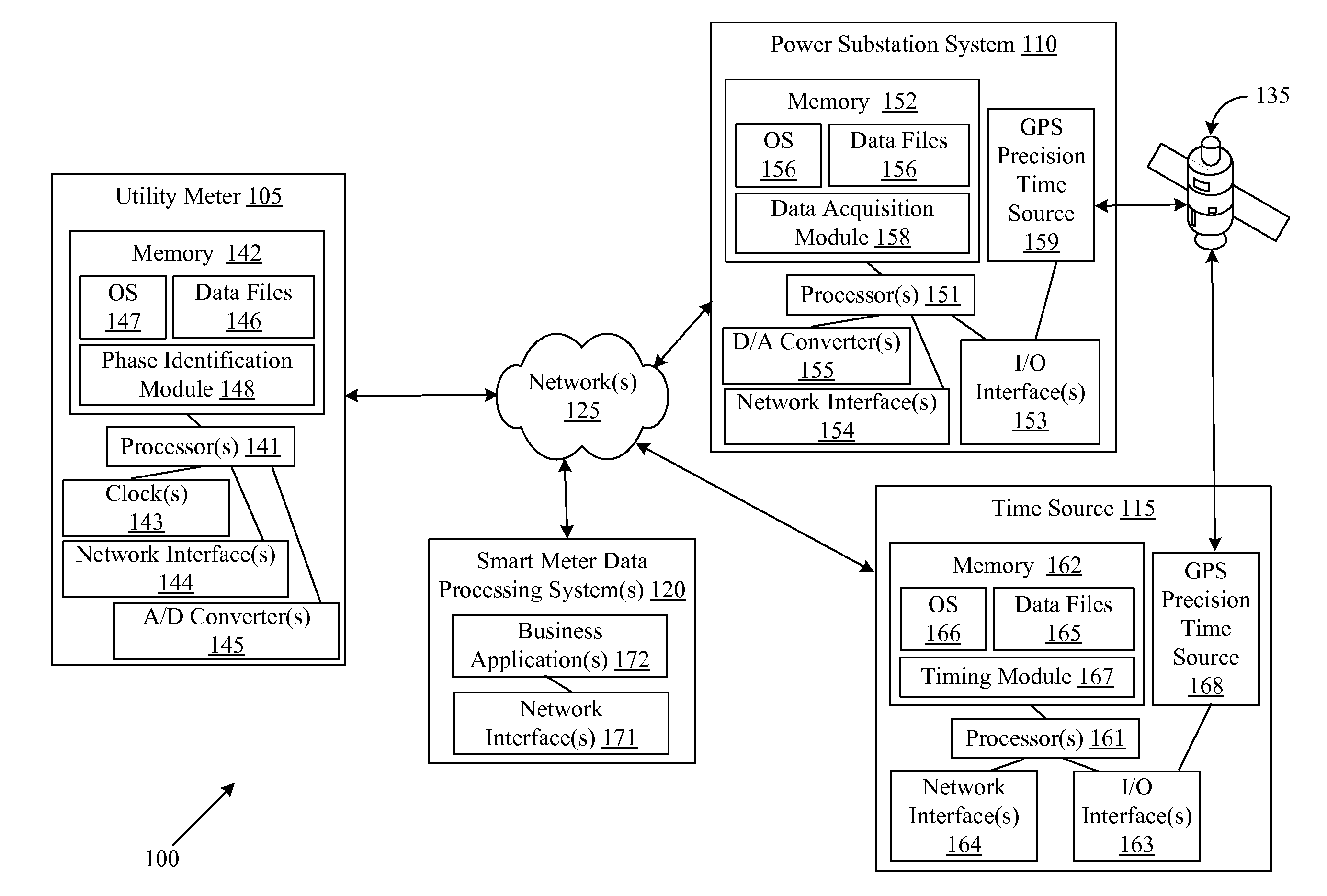 Systems, methods, and apparatus for utility meter phase identification