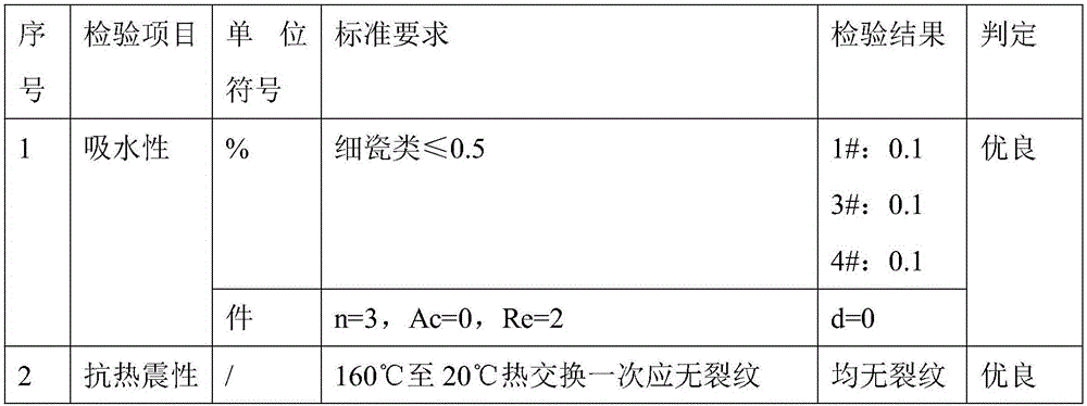 A reinforced bone china for daily use and a preparing method thereof