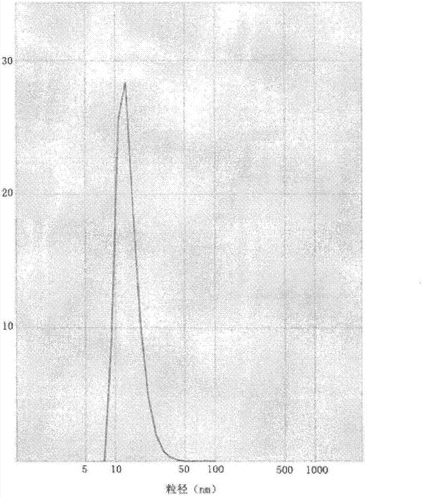 Preparation method of aqueous nano-TiO2 colloid