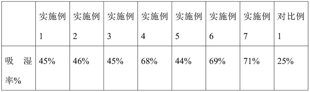 A moisturizing composition and its application in cosmetics