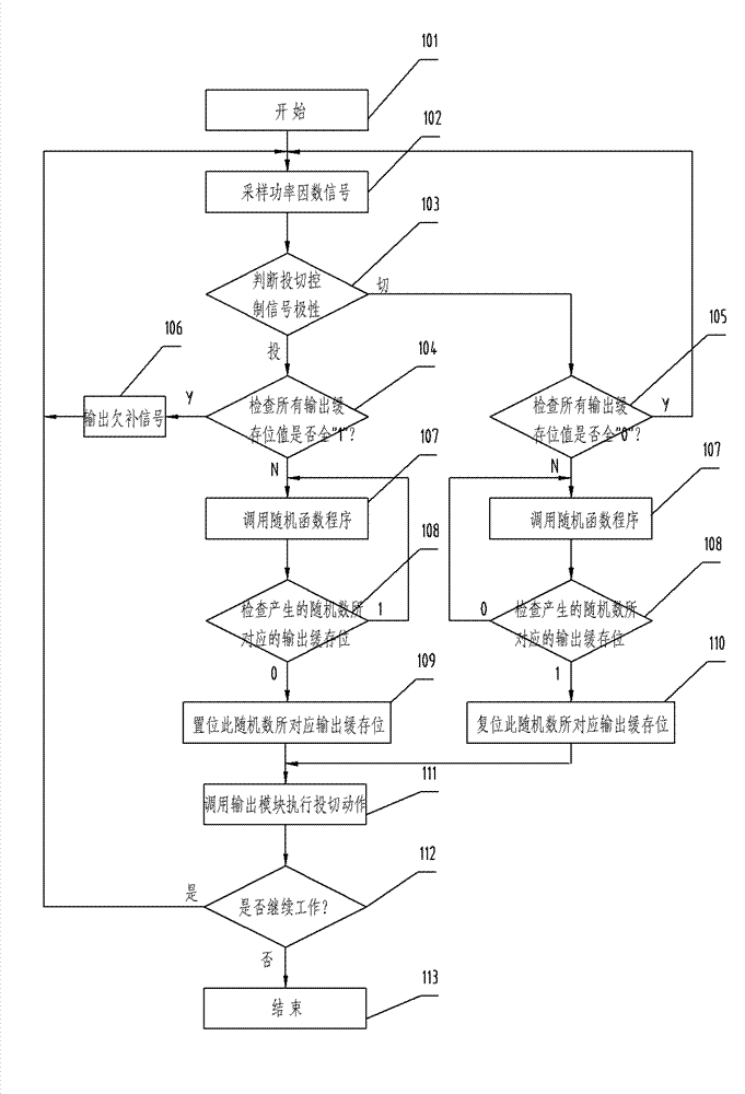 Compensating capacitor bank switching method and compensating capacitor bank switching device