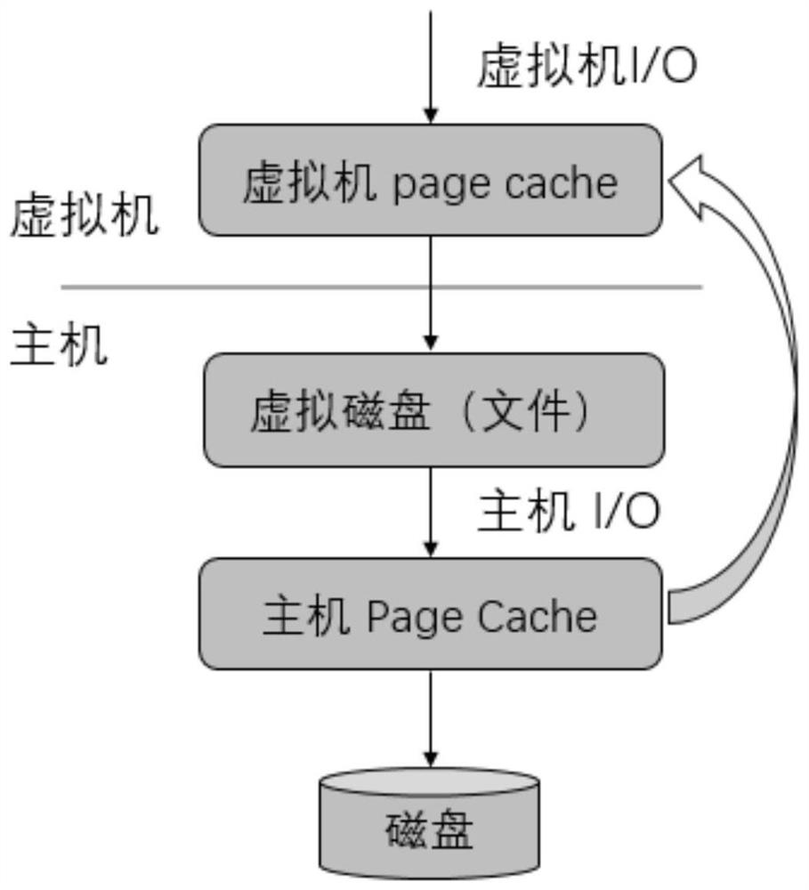 A fine-grained memory allocation method