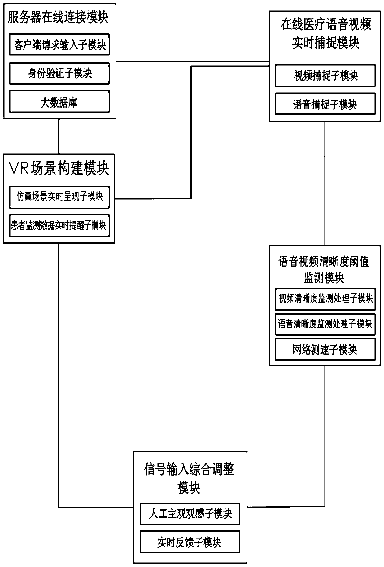 Voice and video definition adjusting system and method based on a remote operation