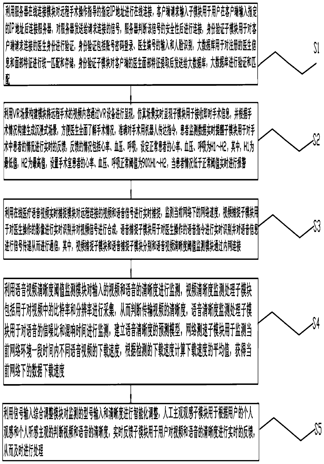 Voice and video definition adjusting system and method based on a remote operation