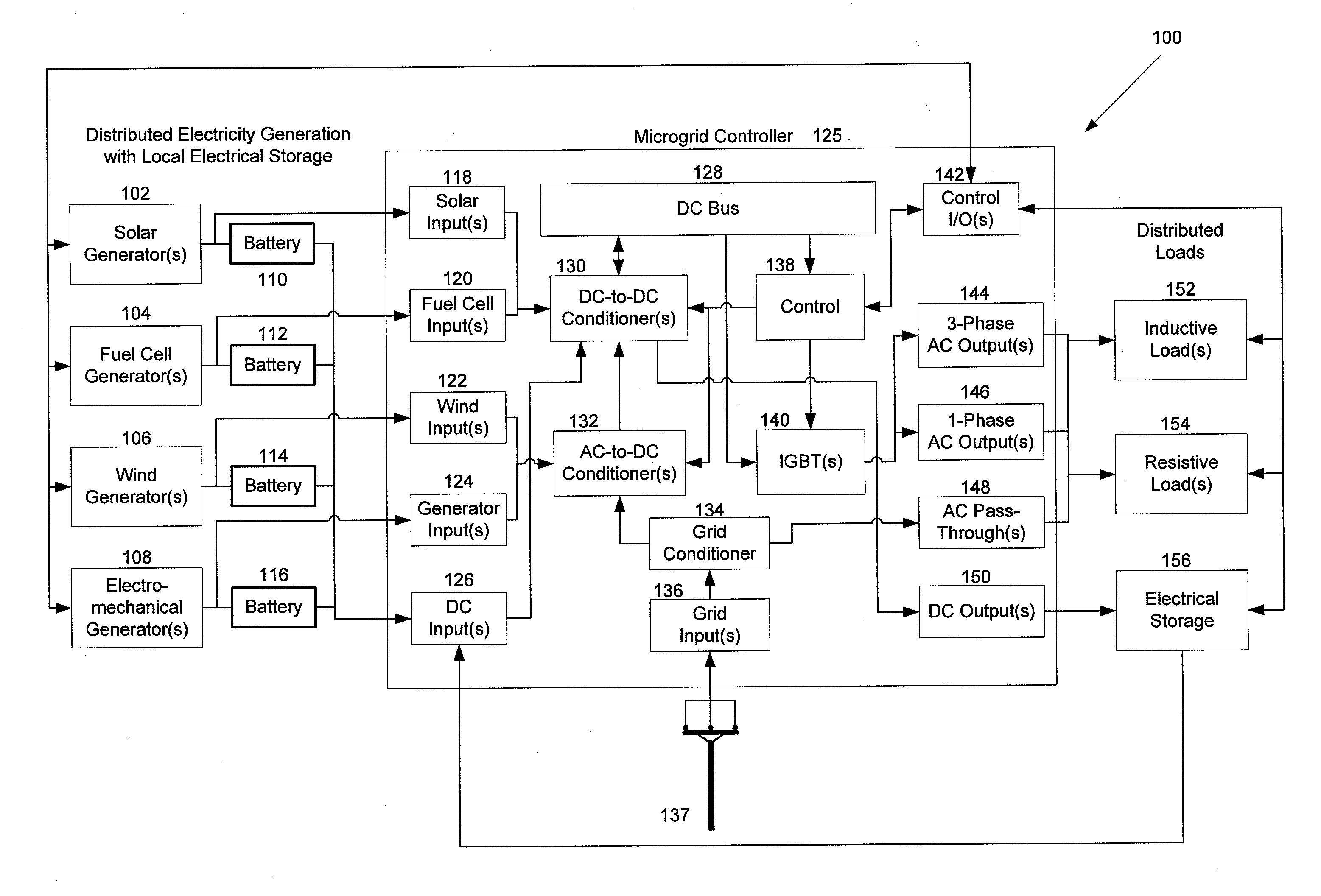 Intelligent microgrid controller