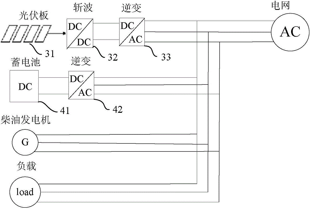 Micro-grid analogue simulation system based on real-time digital simulation platform