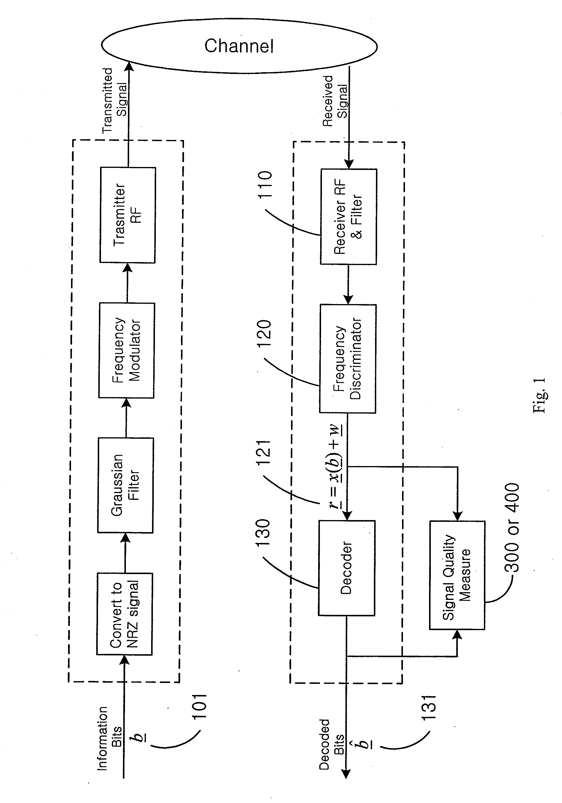 Apparatus and method for signal quality measurement on gfsk signals