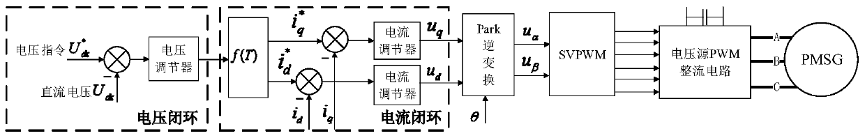 Method for restraining rotation speed fluctuation of gas turbine power generation system in case of sudden load change