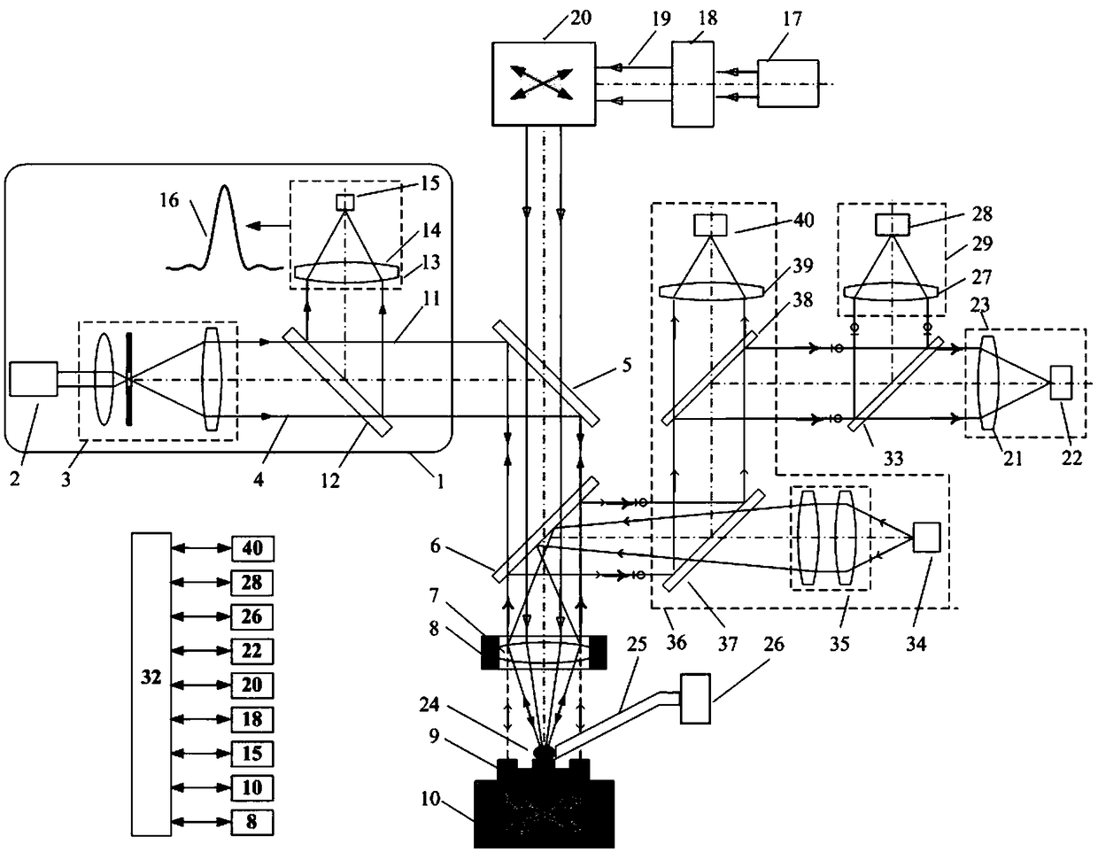 Femtosecond laser machining and monitoring method and device based on confocal Raman-LIBS-mass spectroscopy detection