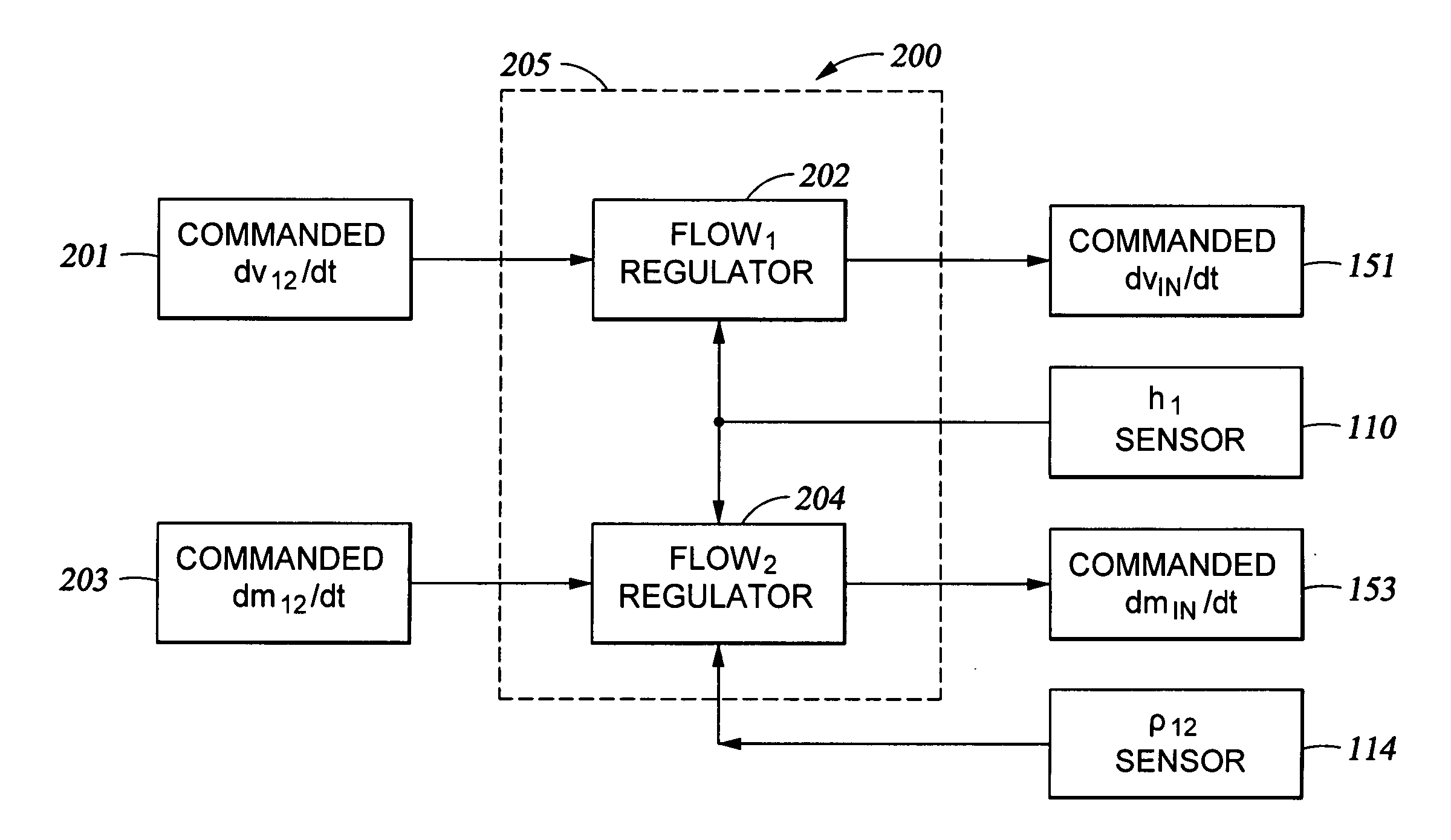 Methods and systems for estimating density of a material in a mixing process