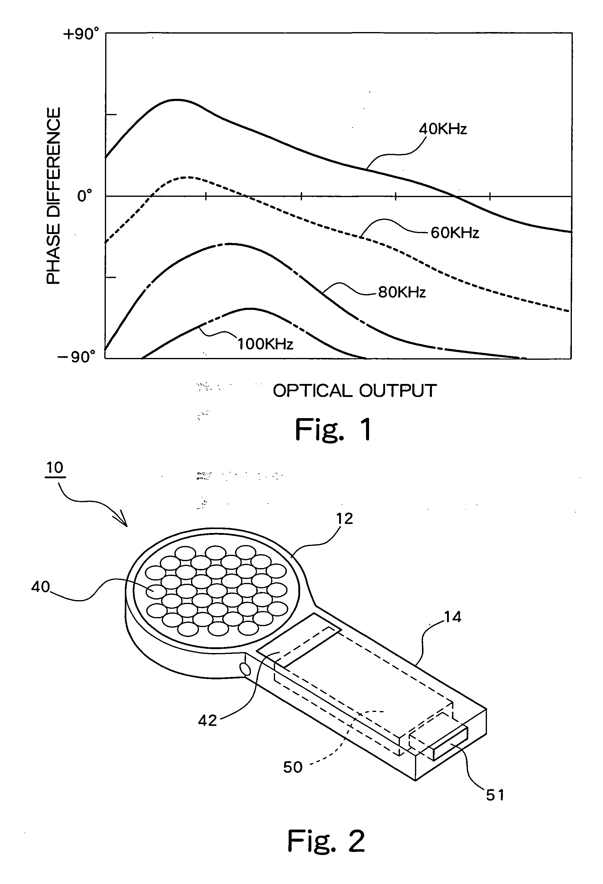 Biological Property Check Device Using Light