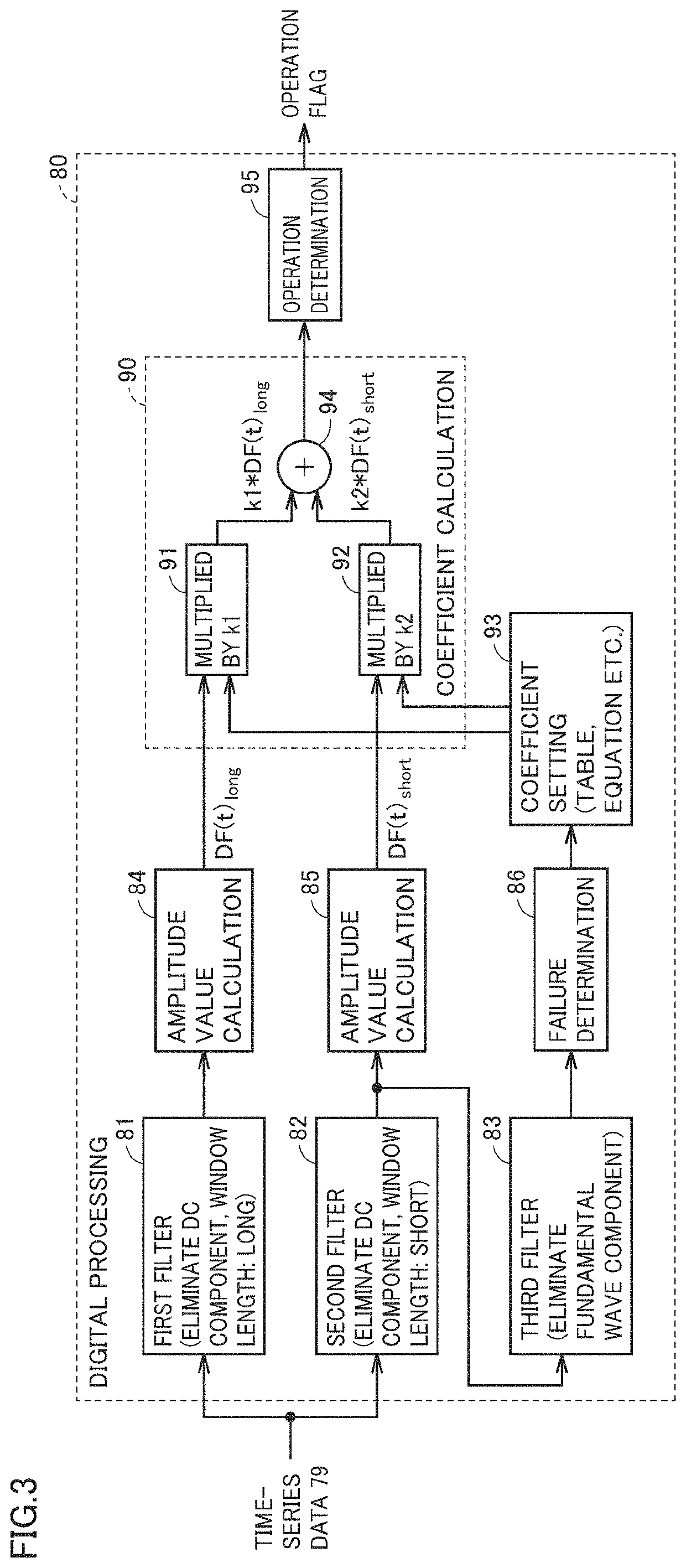 Protection relay