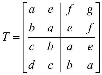 A Long Code Private Key Amplification Method for Continuous Variable Quantum Key Distribution