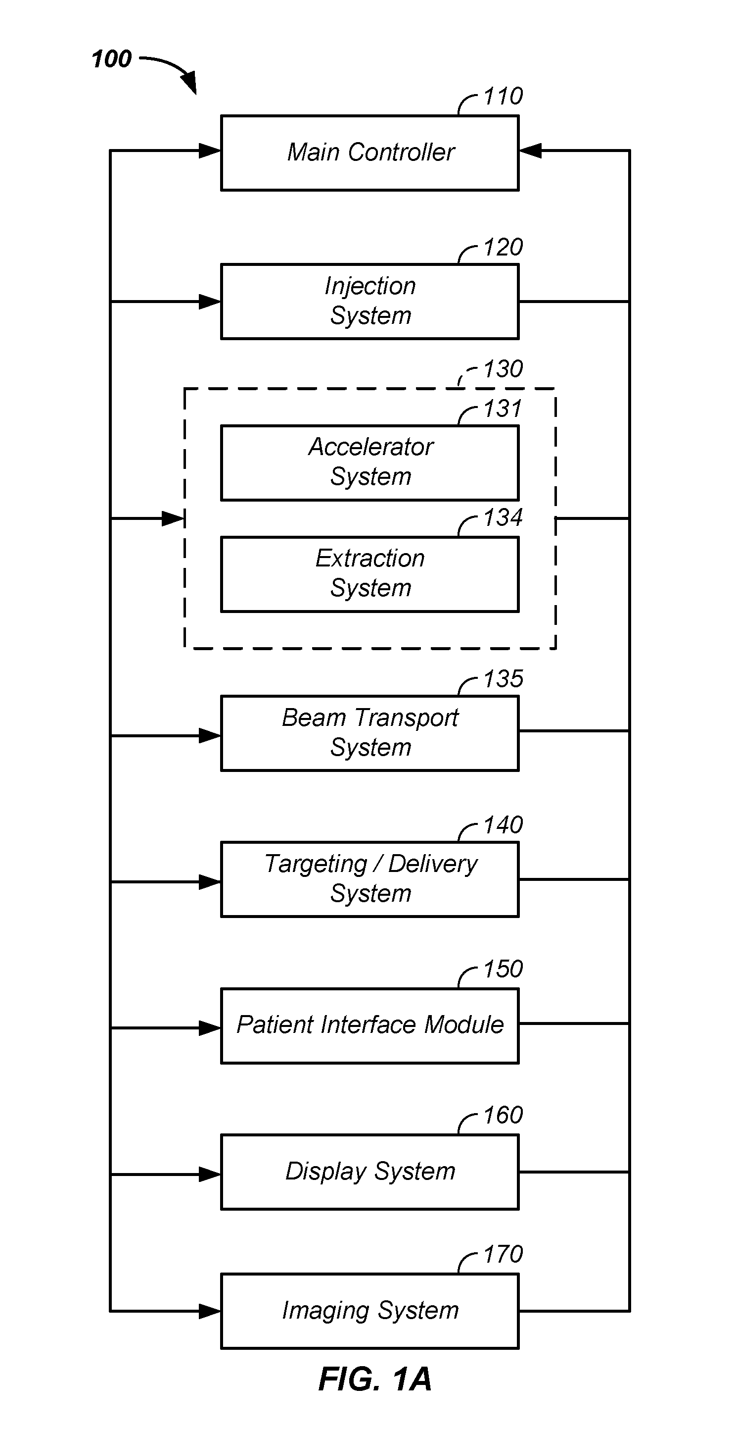 Dual rotation charged particle imaging / treatment apparatus and method of use thereof