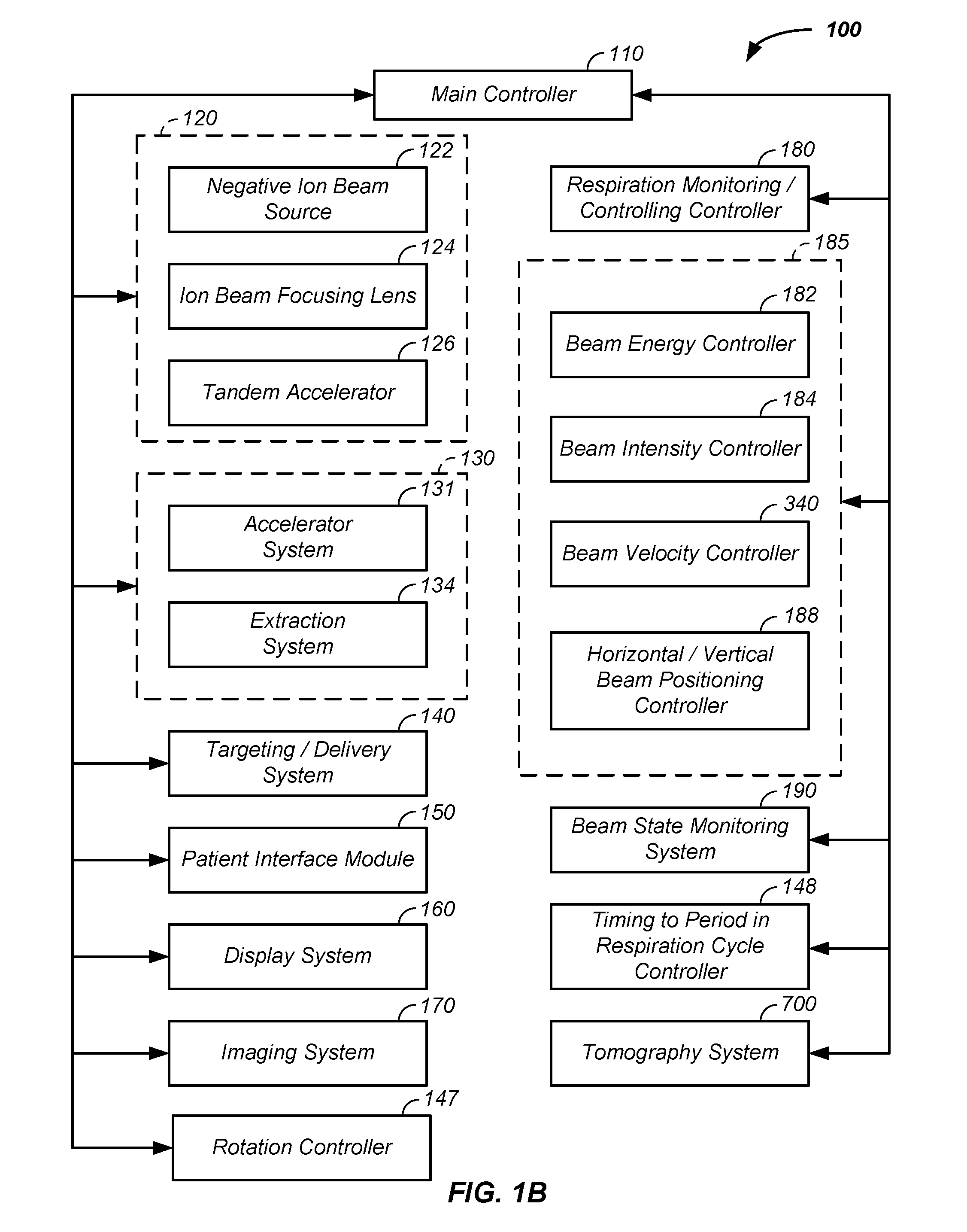 Dual rotation charged particle imaging / treatment apparatus and method of use thereof