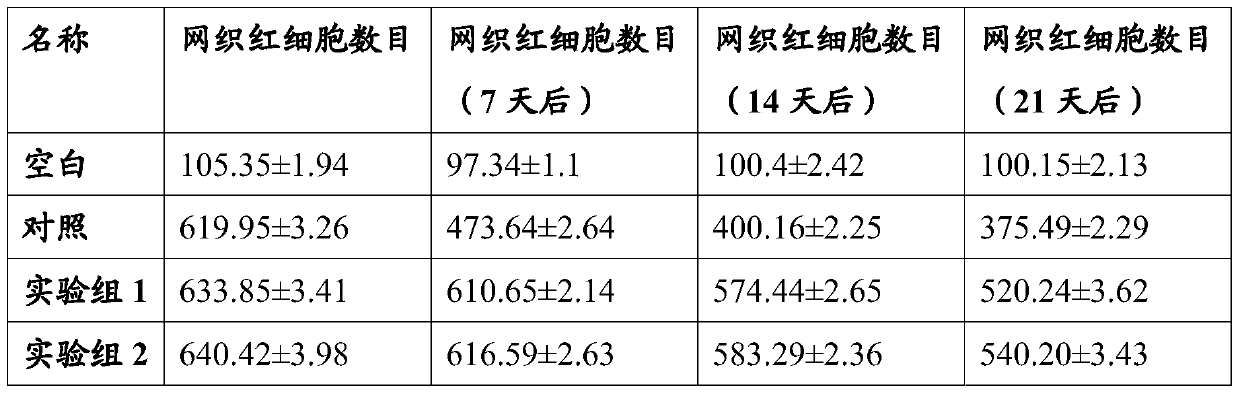 A kind of erythropoietin mimic peptide and its preparation method and application