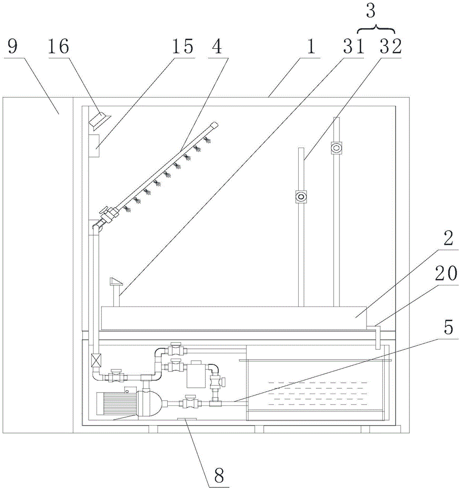 Multi-control intelligent wet test system