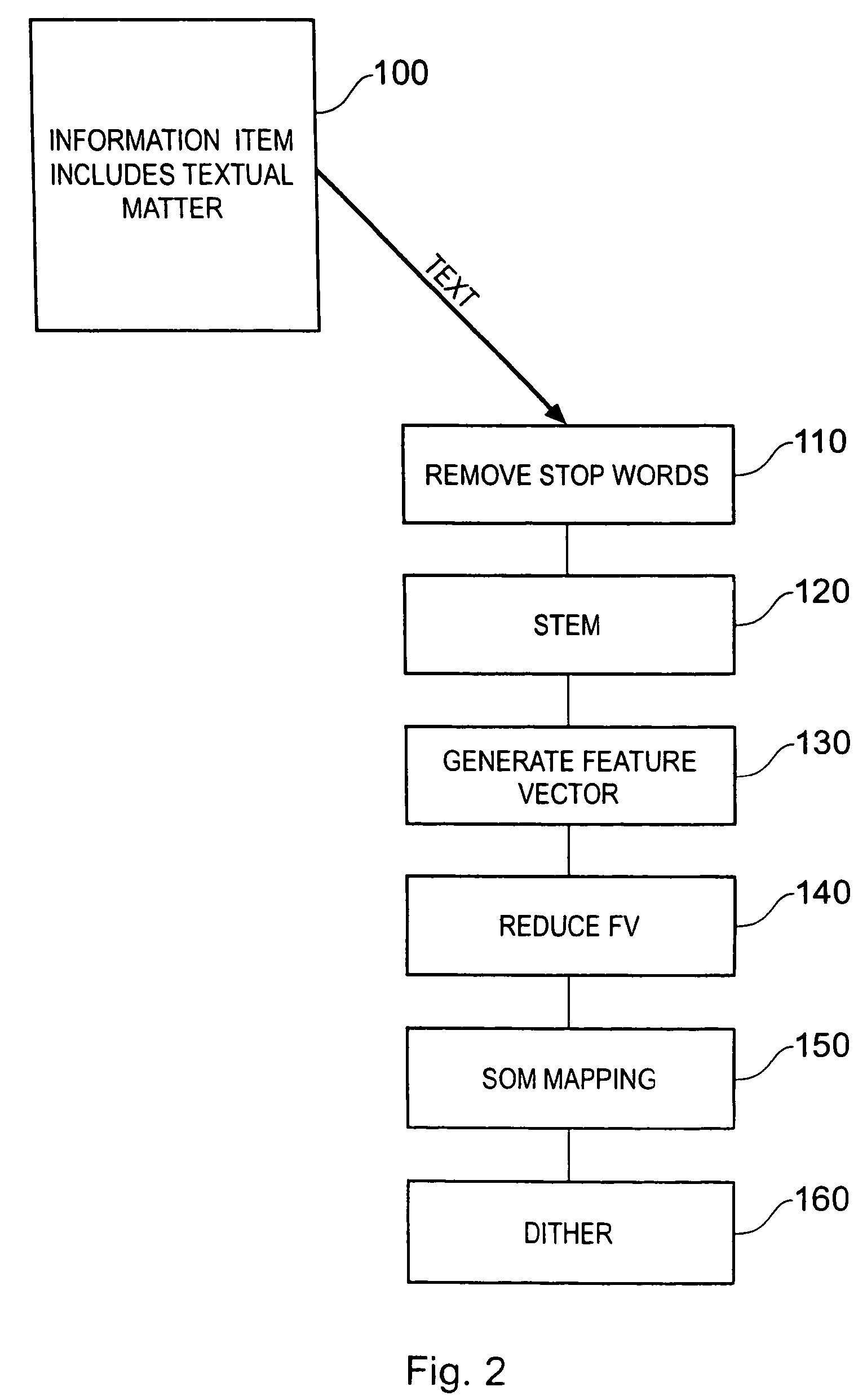 Information storage and retrieval