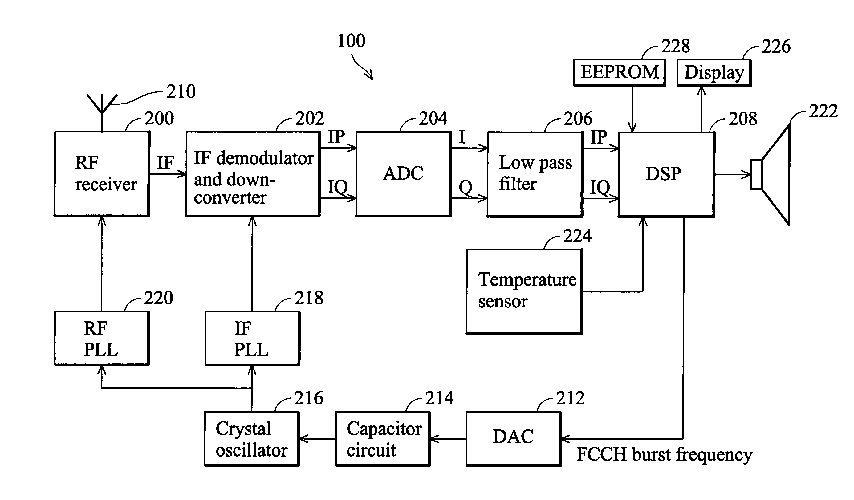 Delta-phase detection method and system