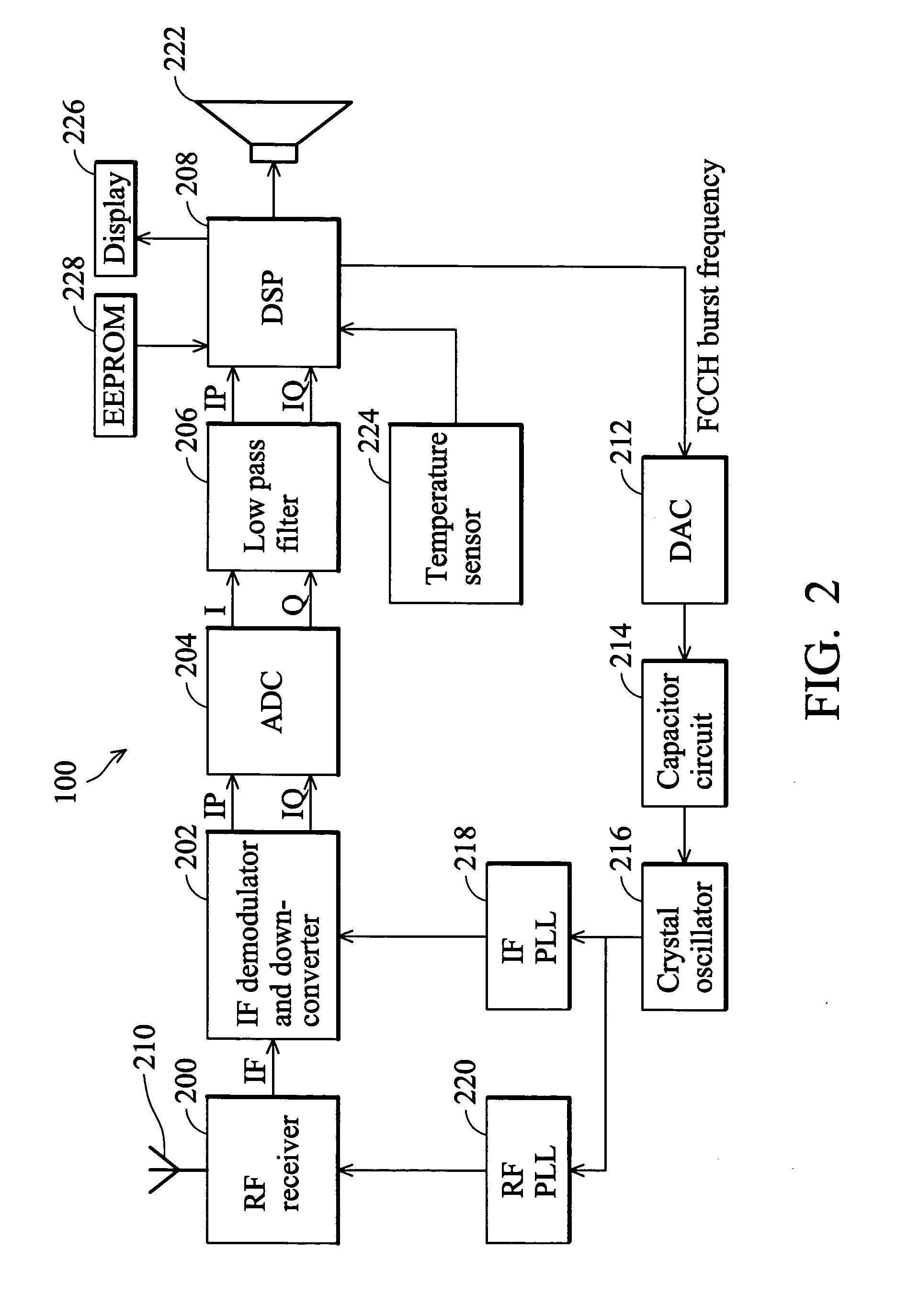 Delta-phase detection method and system