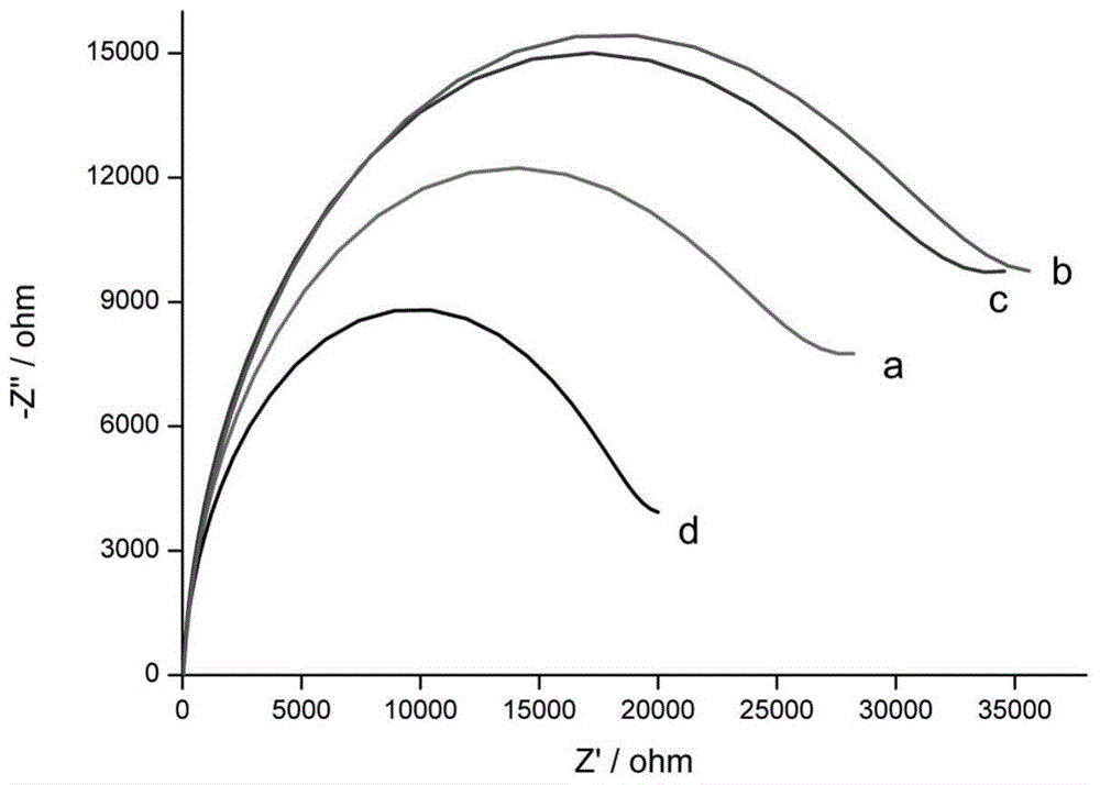 Method for detecting microRNA content of to-be-detected liquid