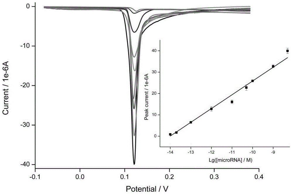 Method for detecting microRNA content of to-be-detected liquid