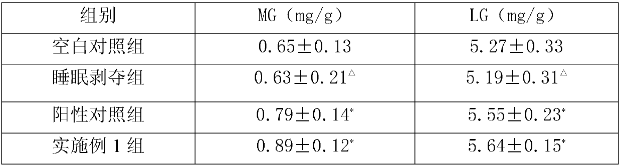 Mind-refreshing and fatigue-preventing traditional Chinese medicinal drink and preparation method thereof