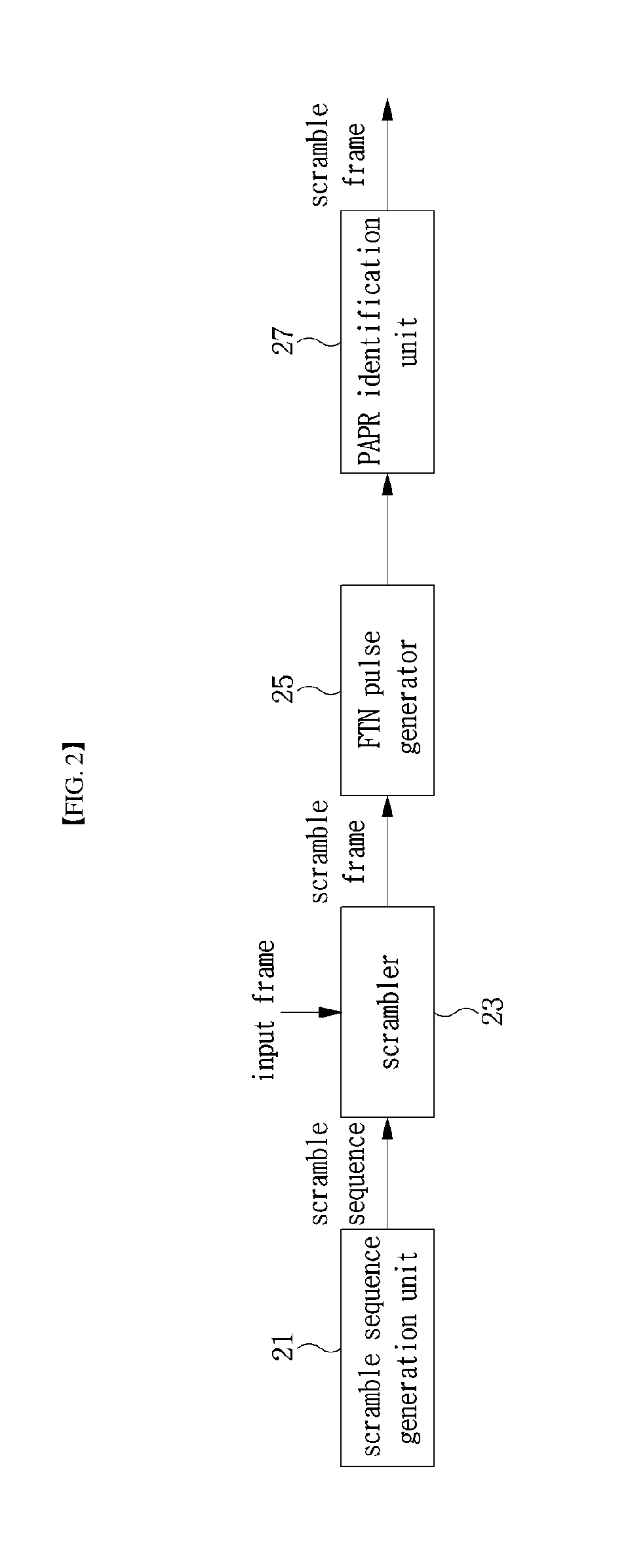 Transmitter and receiver for supporting ftn signaling and method for same