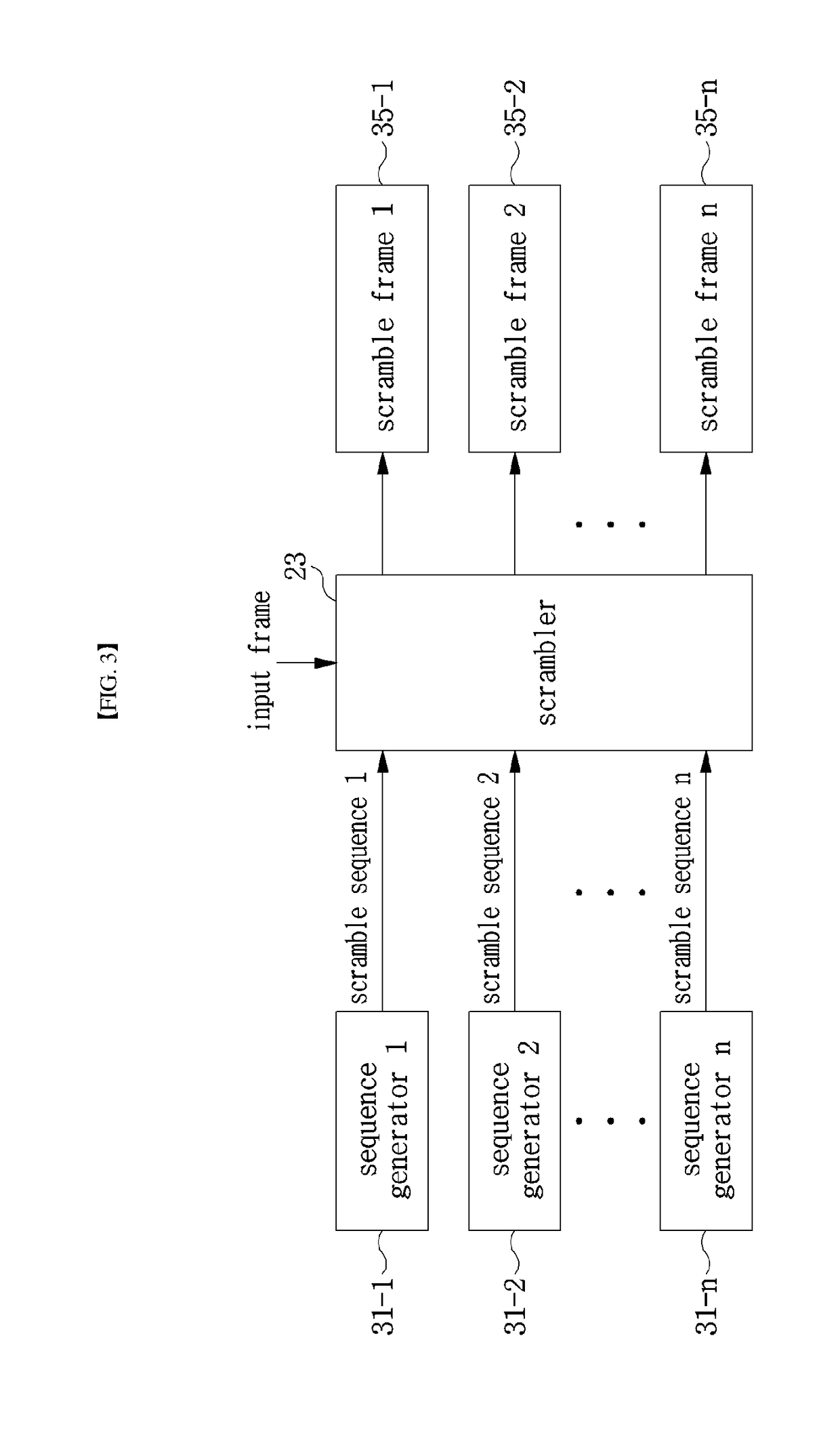 Transmitter and receiver for supporting ftn signaling and method for same