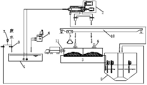 Sludge treatment system