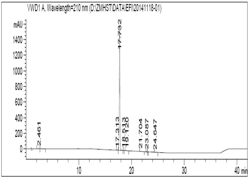 Compound and preparation method and application thereof